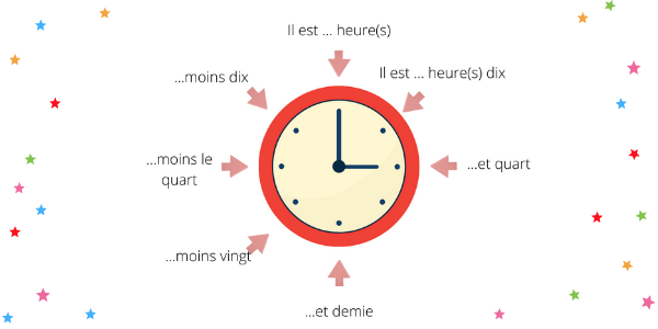 Telling the time in French with story books by Storyplay&#039;r
